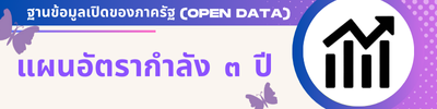 แผนอัตรากำลัง
